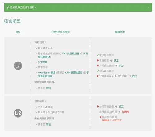 MAX 帳號類型：Lv1 與 Lv2 驗證項目